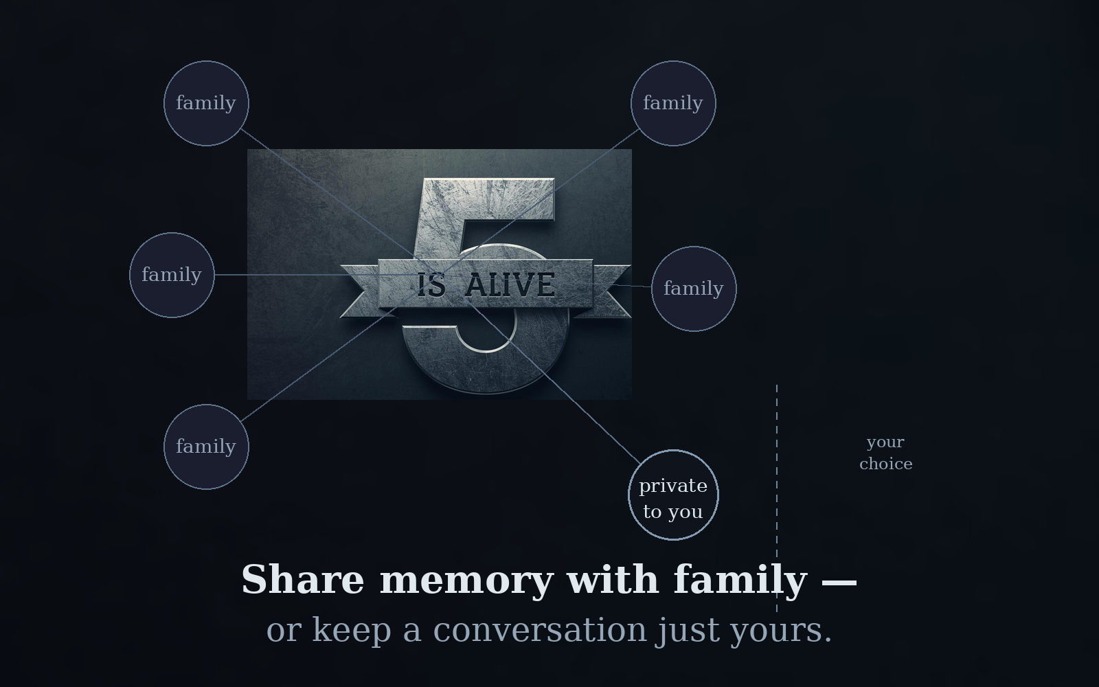 Share memory with family — or keep a conversation just yours.