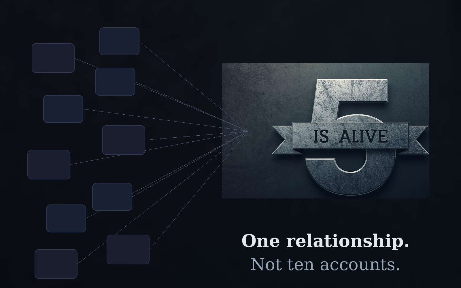 One relationship. Not ten accounts.
