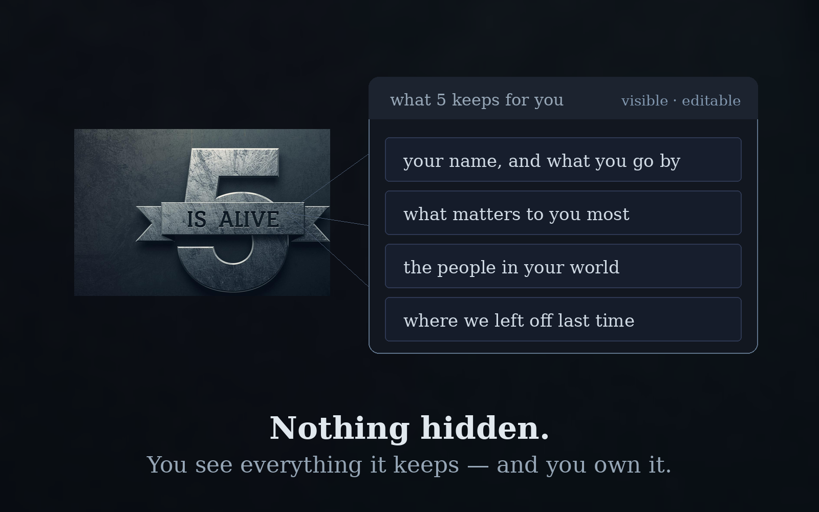 Nothing hidden. You see everything it keeps — and you own it.